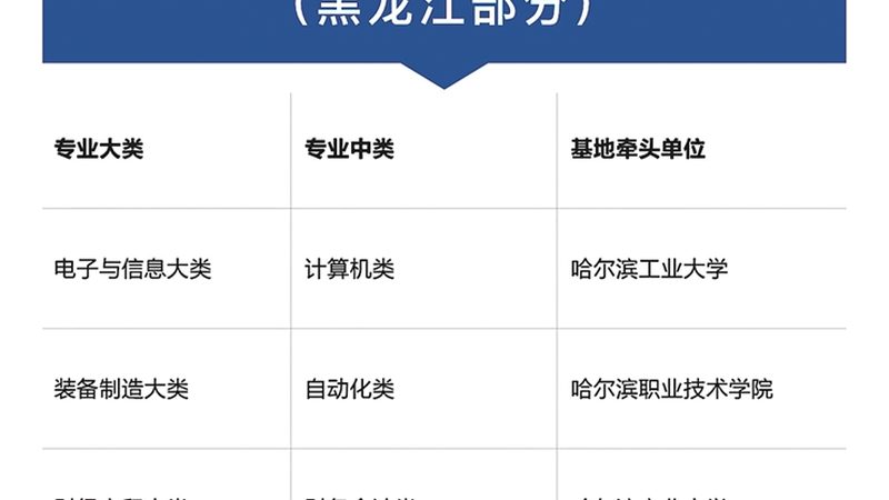一级建造师培训课程报价